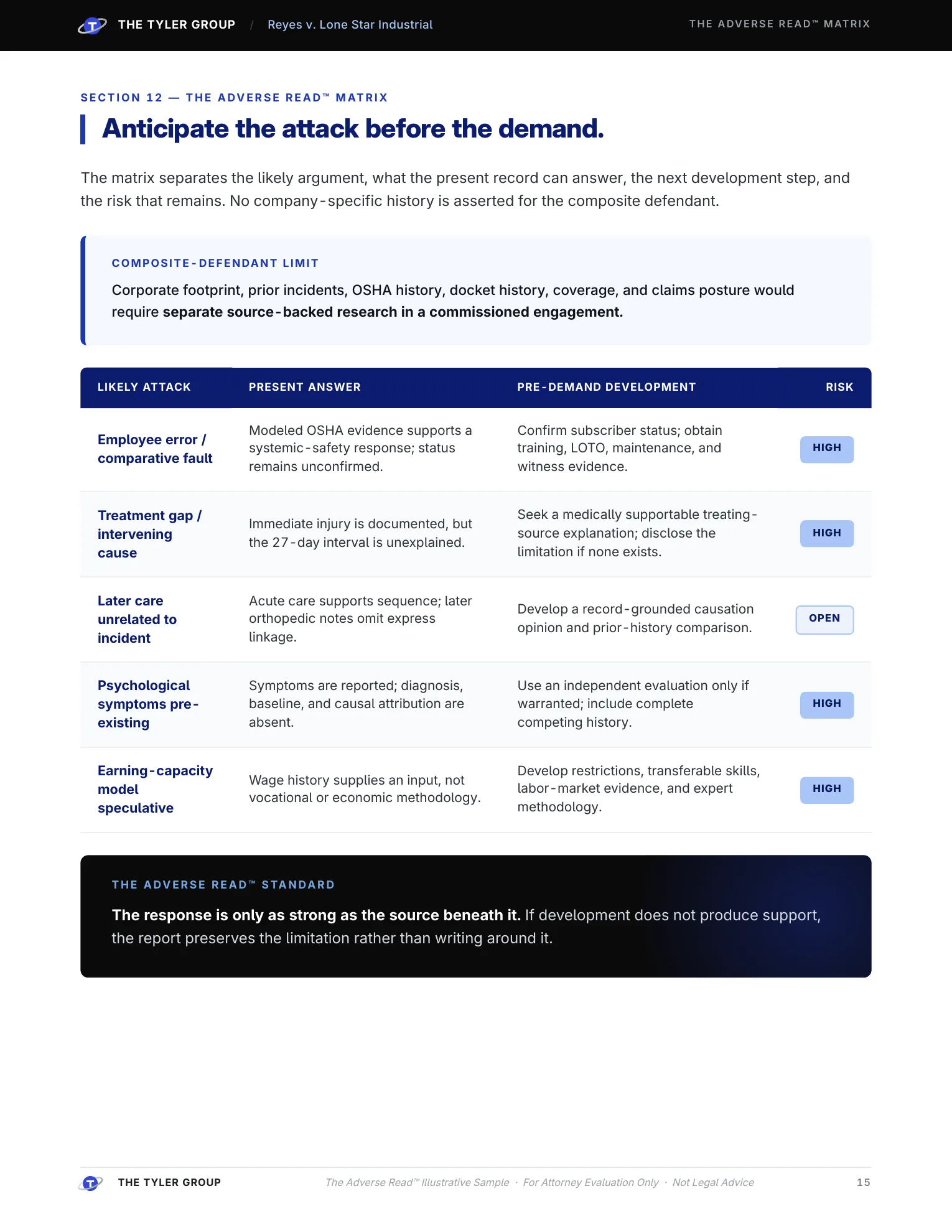 The Adverse Read™ Matrix page from the Reyes illustrative report