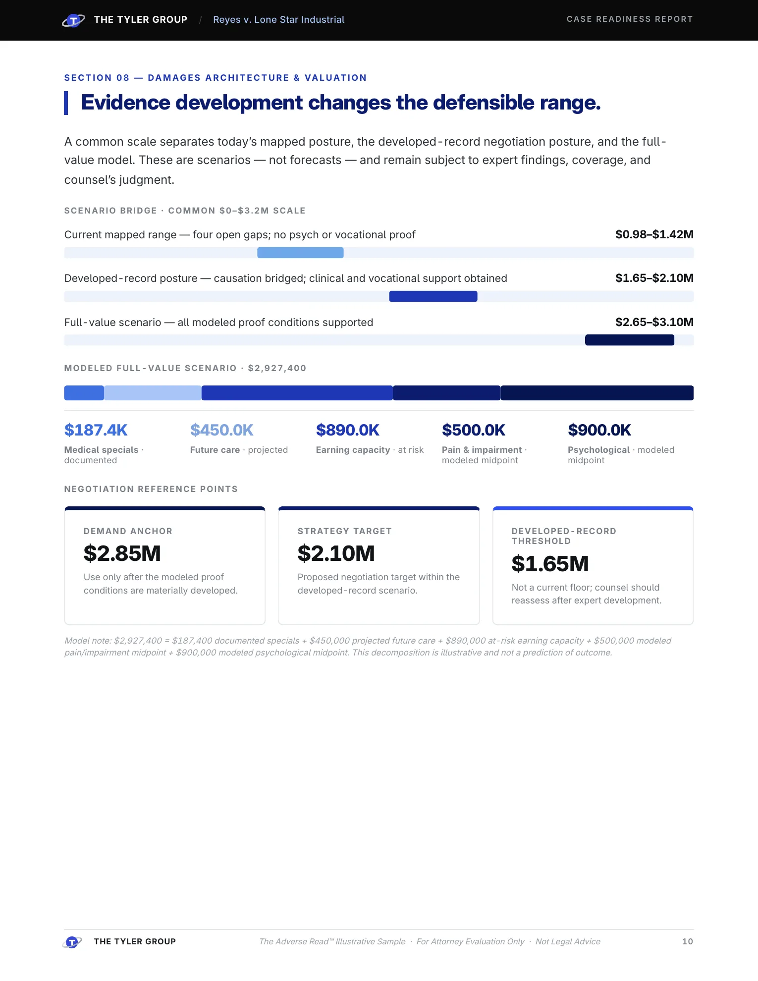 Damages architecture page from the Reyes illustrative report