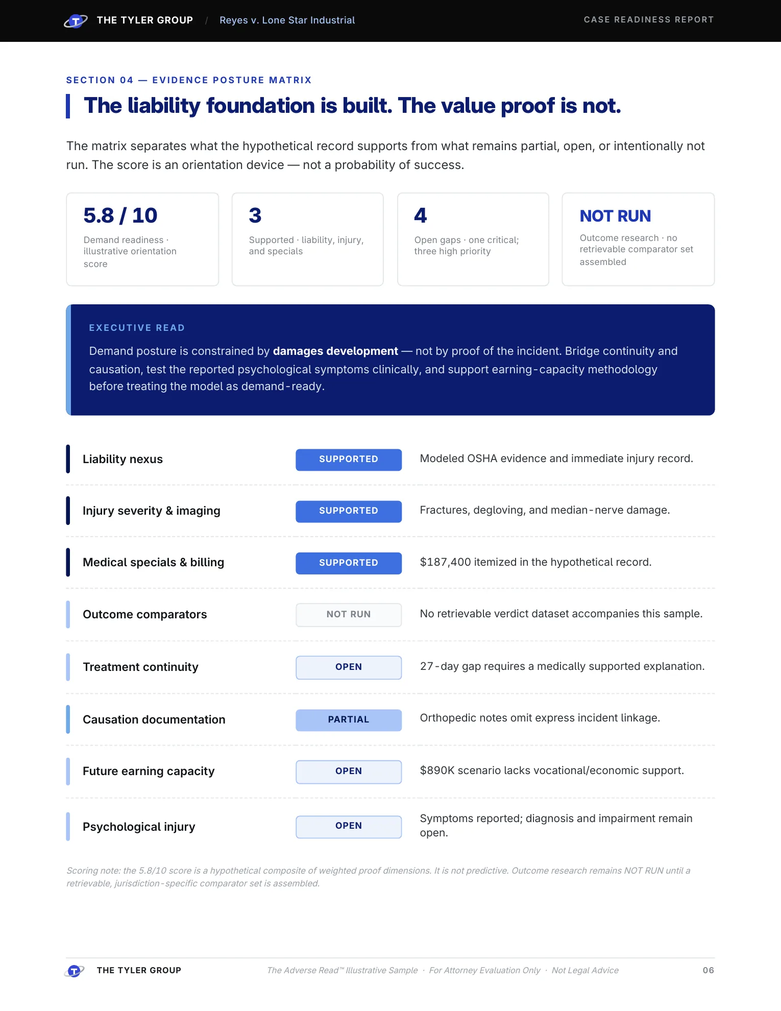 Evidence-posture and demand-readiness scorecard from the Reyes illustrative report