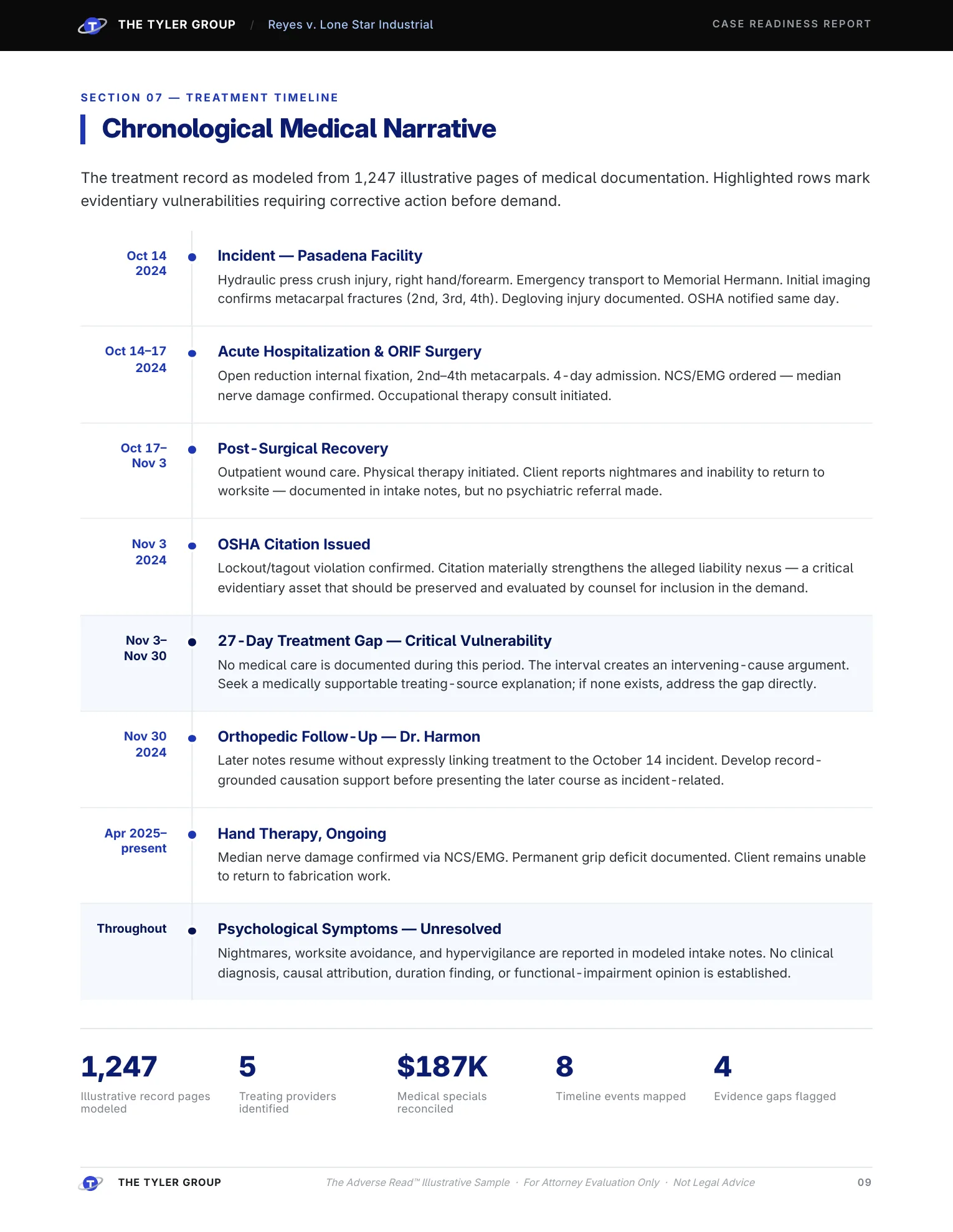 Treatment timeline page from the Reyes illustrative report
