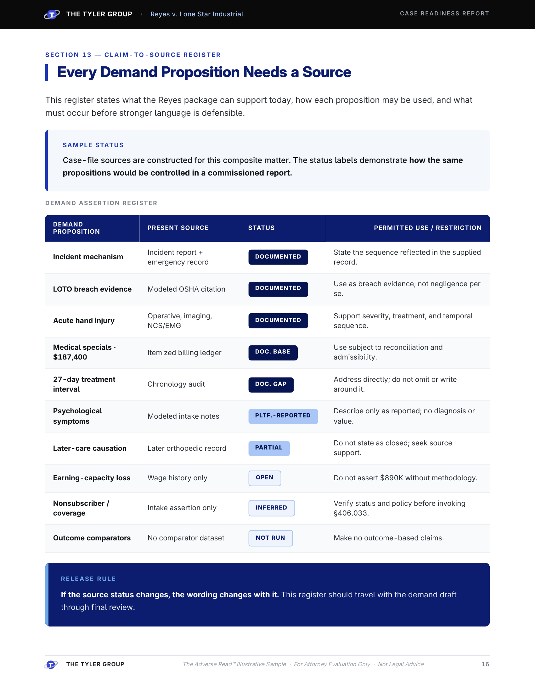 Claim-to-Source Register — every demand proposition mapped to its source, status, and permitted use